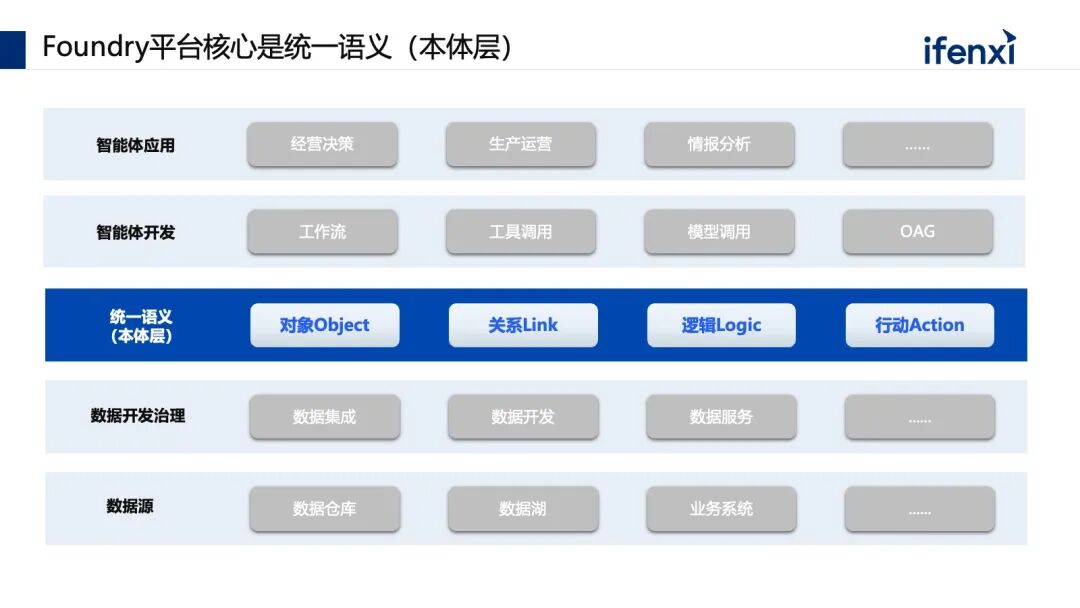 Palantir在企业的机会 配图 4