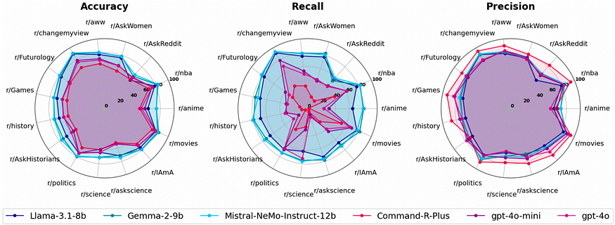 https://miro.medium.com/v2/resize:fit:875/1*jqLUt6Omrv7Ofs0u2O59fg.png