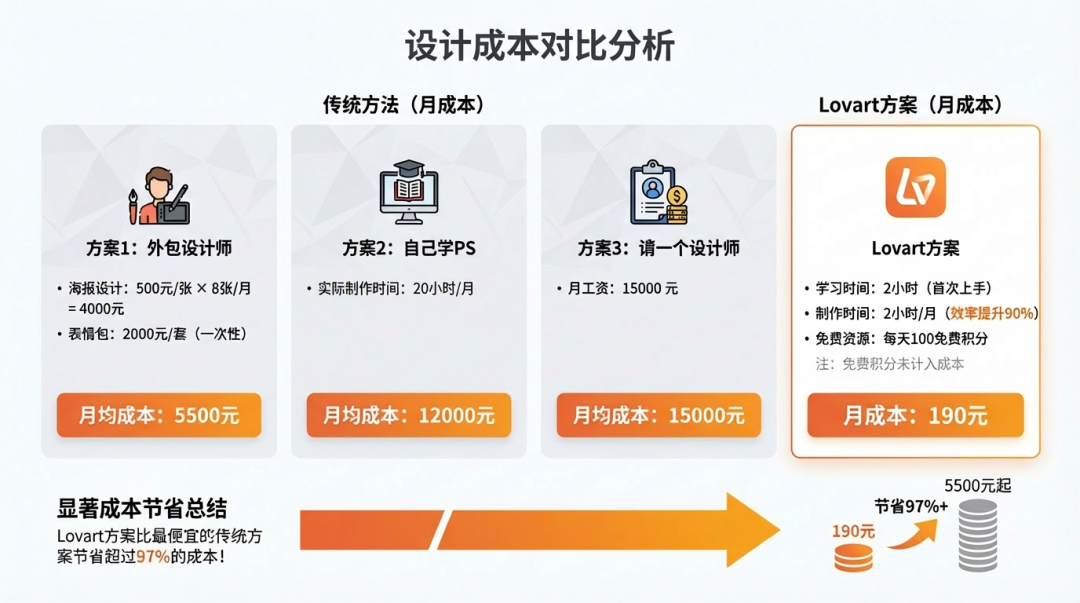 招了个AI设计员工，我的一人公司终于配齐了设计部！【附6大用法】 配图 27