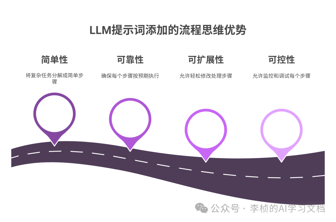 LLM &  Agent 其实都逃不出一个工作流 配图 9
