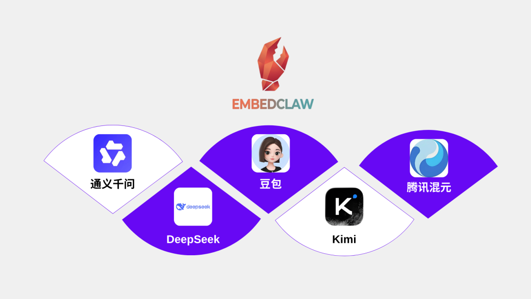 怎么把 EmbedClaw 从 Qwen 扩到五款国产大模型！启明云端乐鑫代理及方案商 配图 2