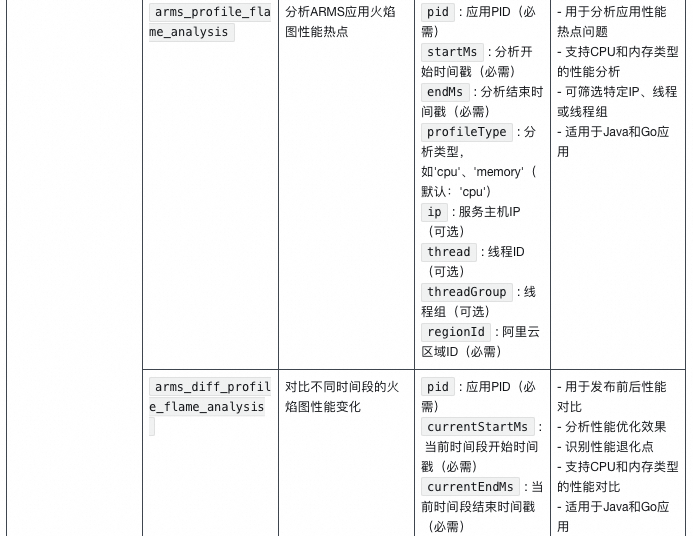 基于AI大模型的故障诊断与根因分析落地实现 配图 13