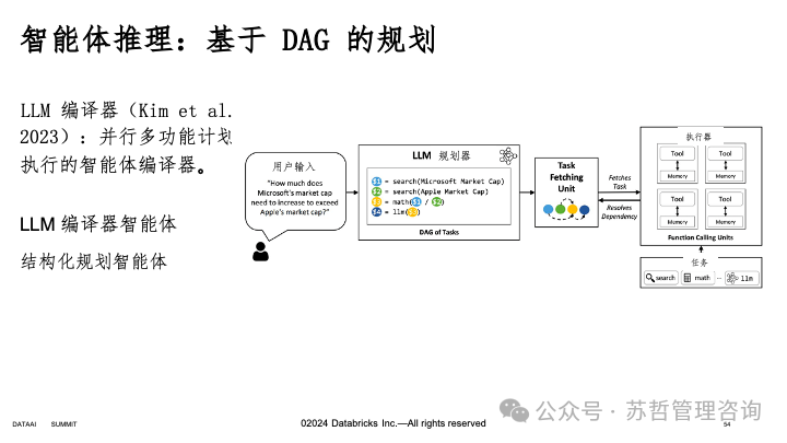 RAG2.0 如何构建复杂文档高级检索增强生成-LlamaIndex 配图 55