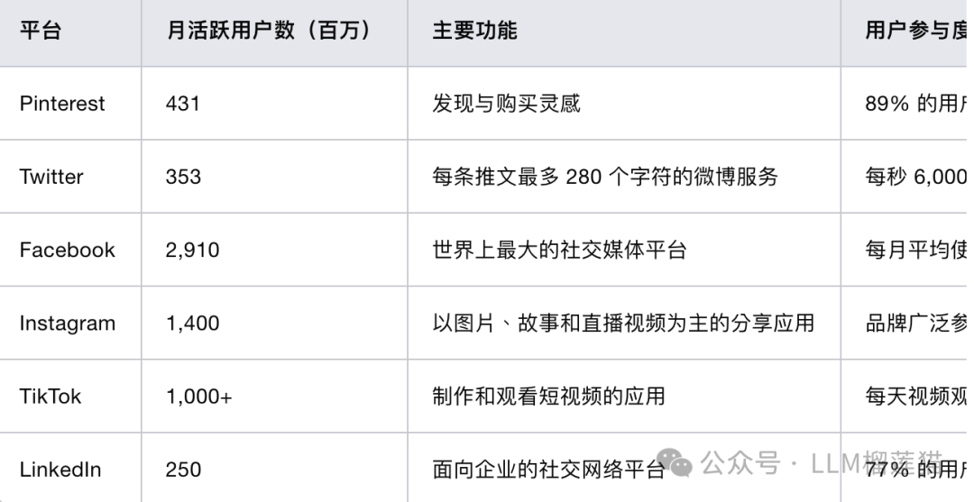 戴上眼镜的Kimi能力超强，领先 o1 和 Gemini 配图 20