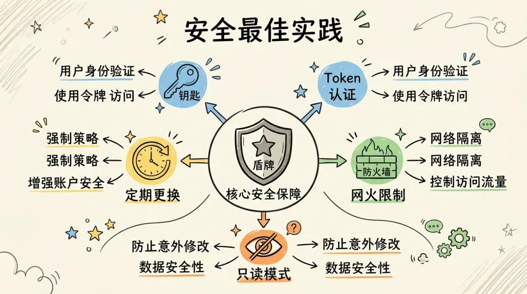 IMClaw：通过微信/飞书操控ClaudeCode/Codex/GeminiCLI/Pi Agent蜂群 配图 43