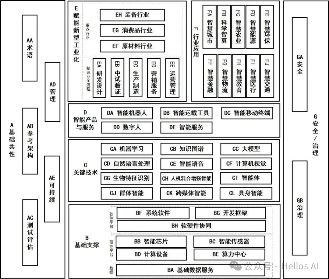 国家人工智能产业综合标准化体系建设指南（2024版）
