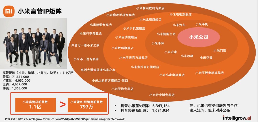 线下私享会精华｜能落地的AI赋能抖音内容营销 配图 15