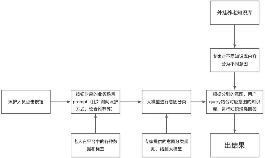 (万字)手搓智能体的这一年—AI应用经验分享 配图 12