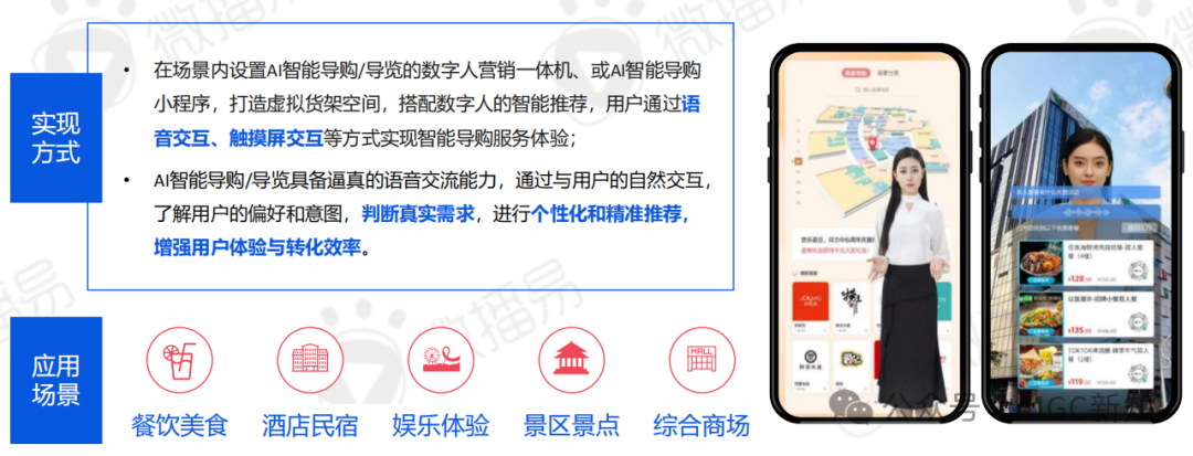 AI应用专题 | AI文旅营销：AI营销实战场景解析 配图 29