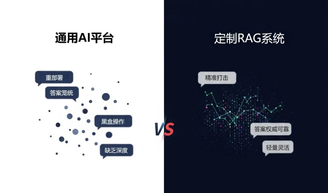 告别“纸上谈兵”！RAG 如何让你的 AI 应用真正“能打”又“落地”