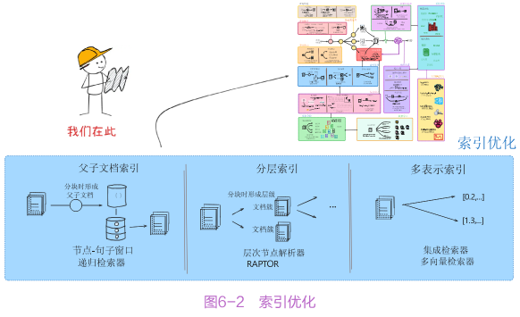 检索链路全优化：查询重写、重排与压缩如何提升 RAG 效果 配图 5