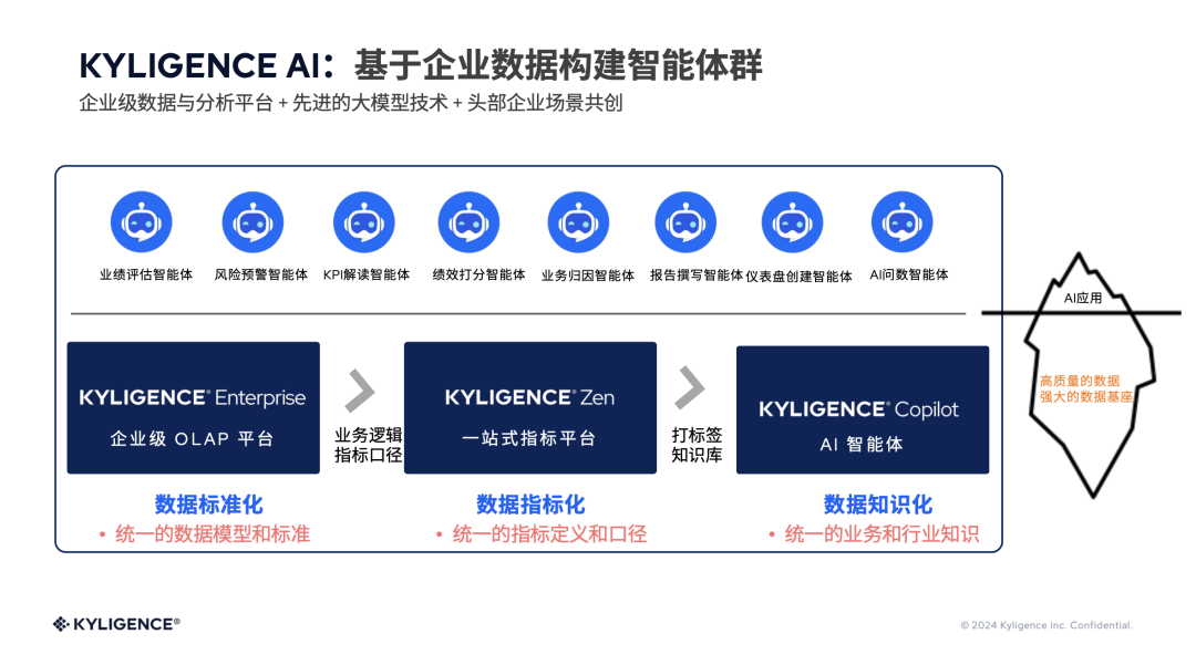 谁为 Data Agent “买单”？ 配图 2