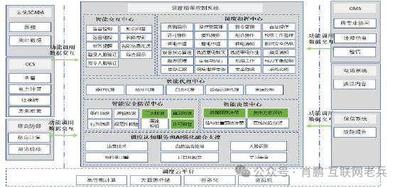 AI 硬件