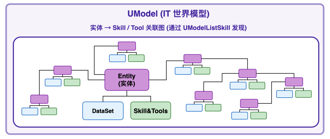 从可观测到可理解：用 UModel 构建 Agent 原生的代码知识图谱 配图 5