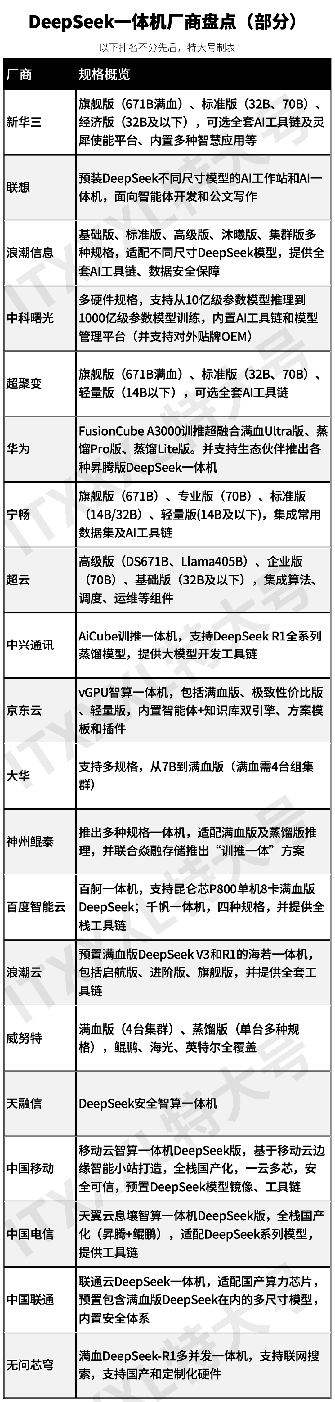 AI 硬件
