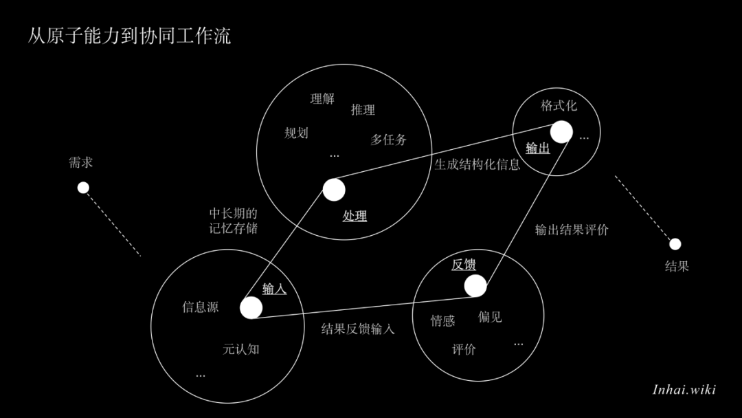 Agentic Workflow：AI重塑了我的工作流 配图 28