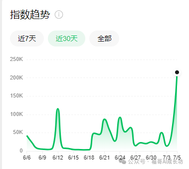 效率工具