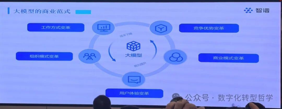 AI Agent应用 | AI+制造业赋能沙龙学习心得1 配图 2
