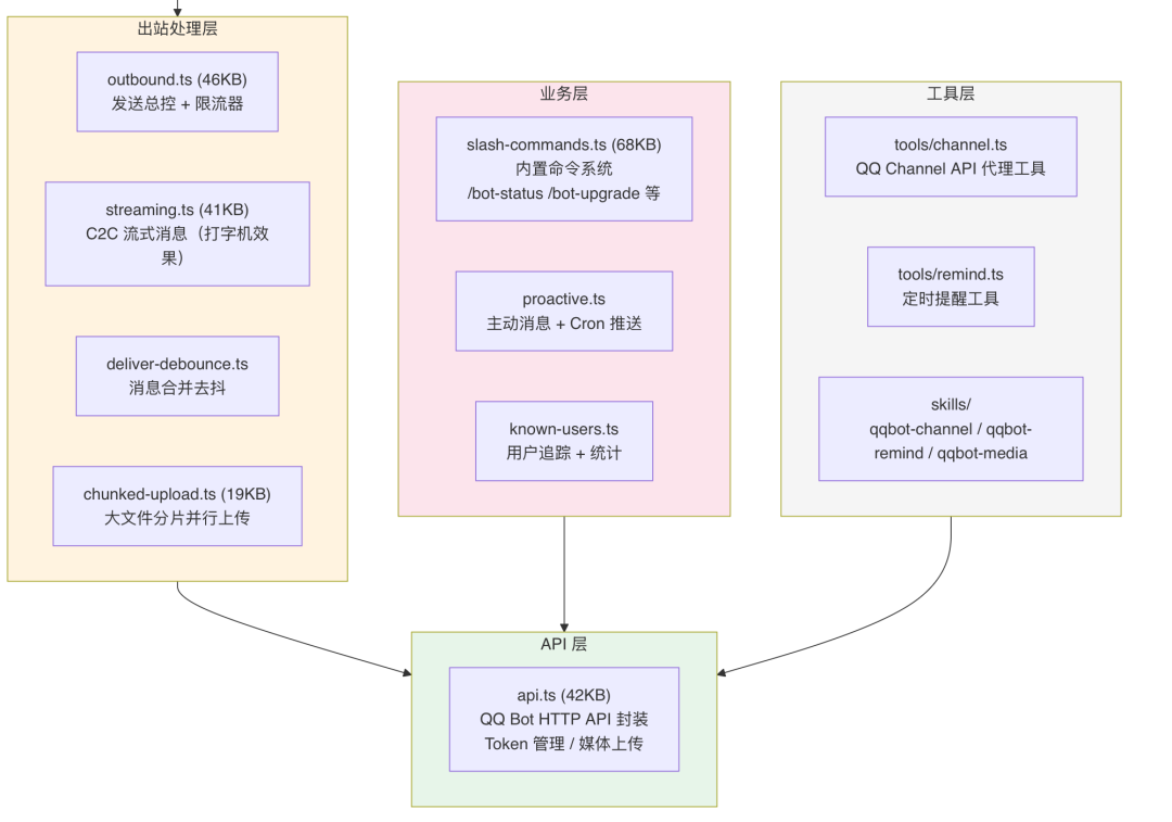 OpenClaw与Hermes：源码里的 AI Agent 架构知识大复盘 配图 40