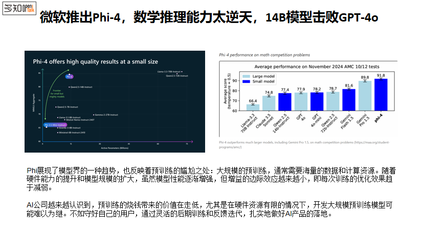 微软解析“教育+AI”：小模型带来的智能硬件大爆发，教育亦有结合机会 配图 4