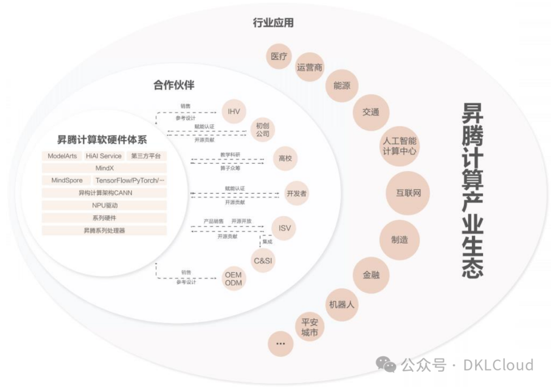 中国 AI 算力中心研究报告 2024 配图 39