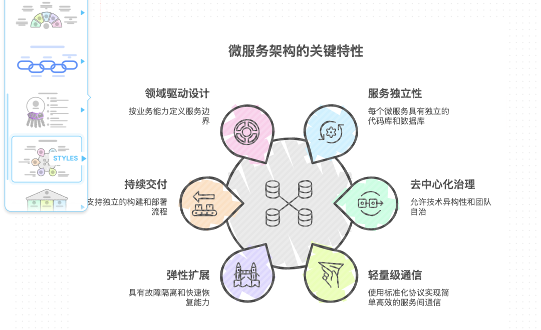 别让“一键生成”害了你！用DeepSeek+Napkin 跳出PPT陷阱 配图 4