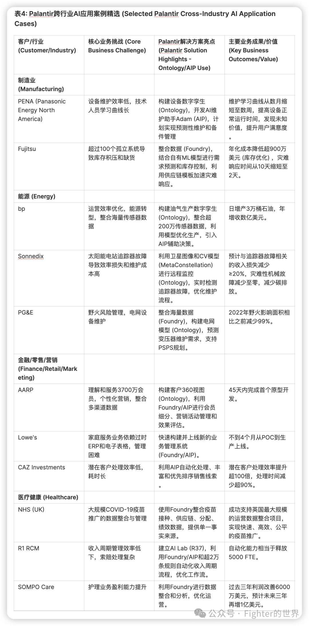 为什么我更看好Palantir的AI价值落地？ 配图 8