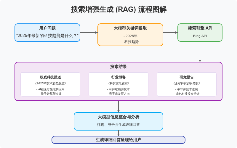PLZ，别再误解大模型联网搜索了 配图 6