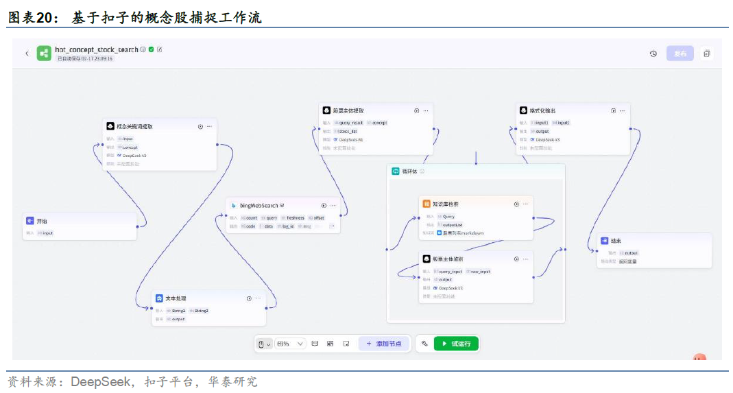 华泰金工 | Deepseek+投研：大模型应用集锦 配图 20