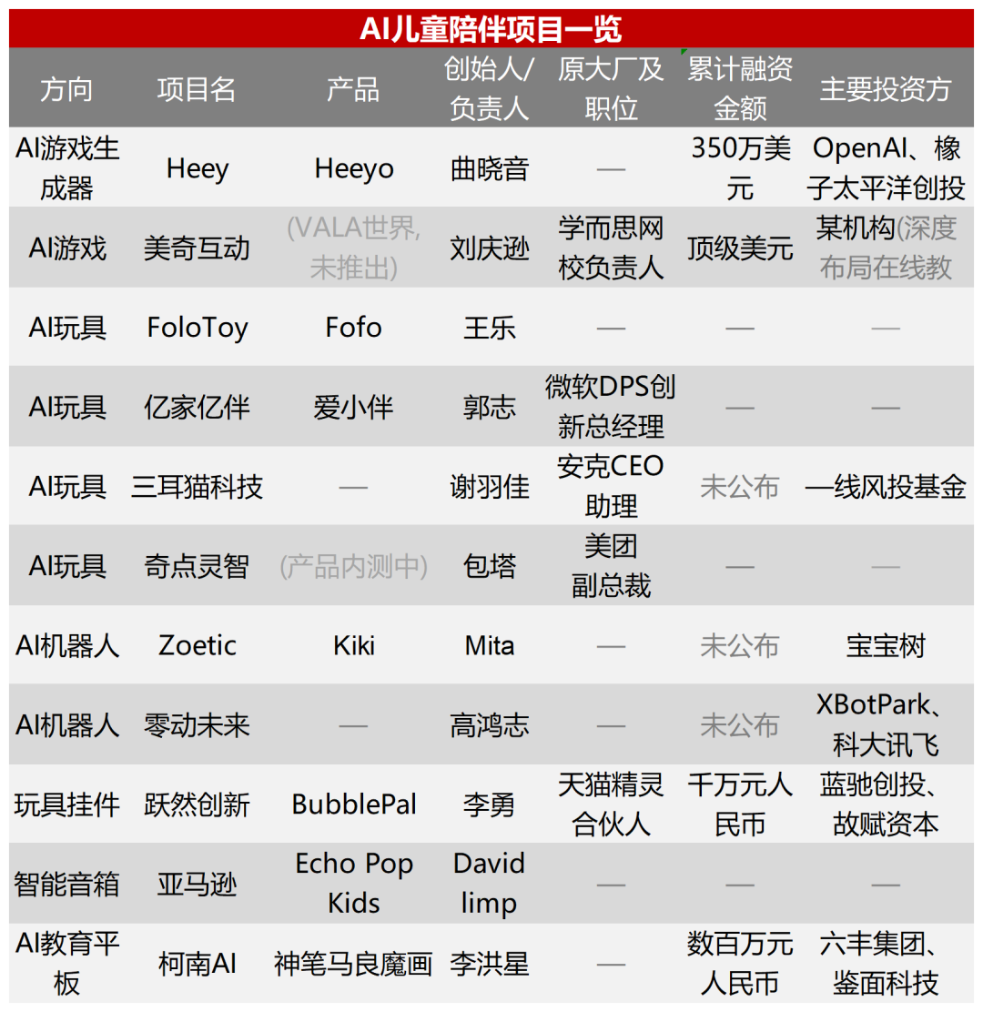 AI 硬件