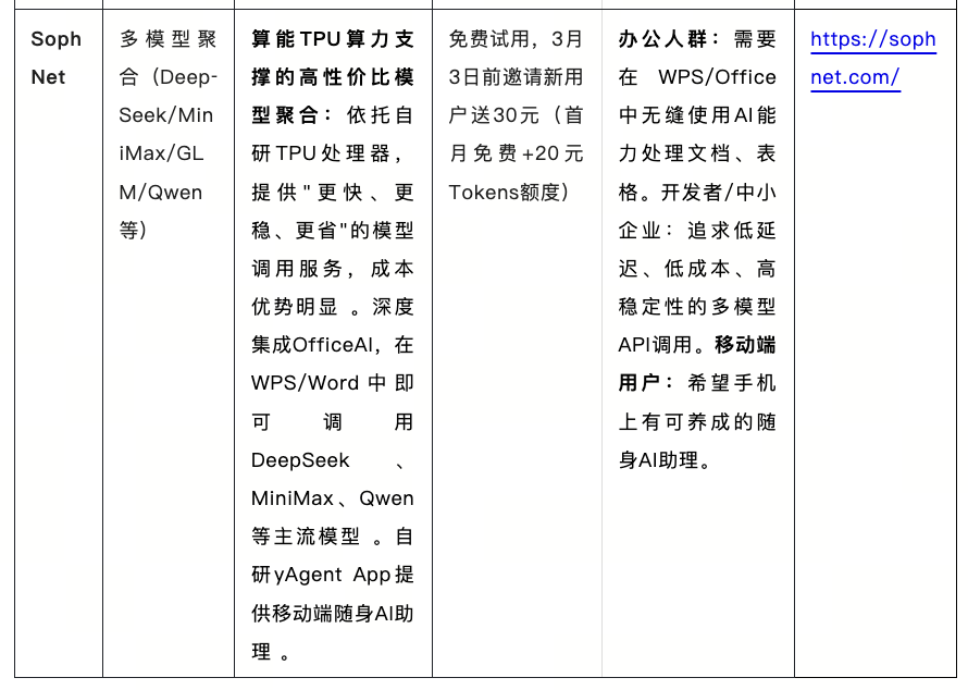 OpenClaw到底怎么选？本地、云桌面、SaaS，一篇给你讲透怎么养龙虾 配图 8