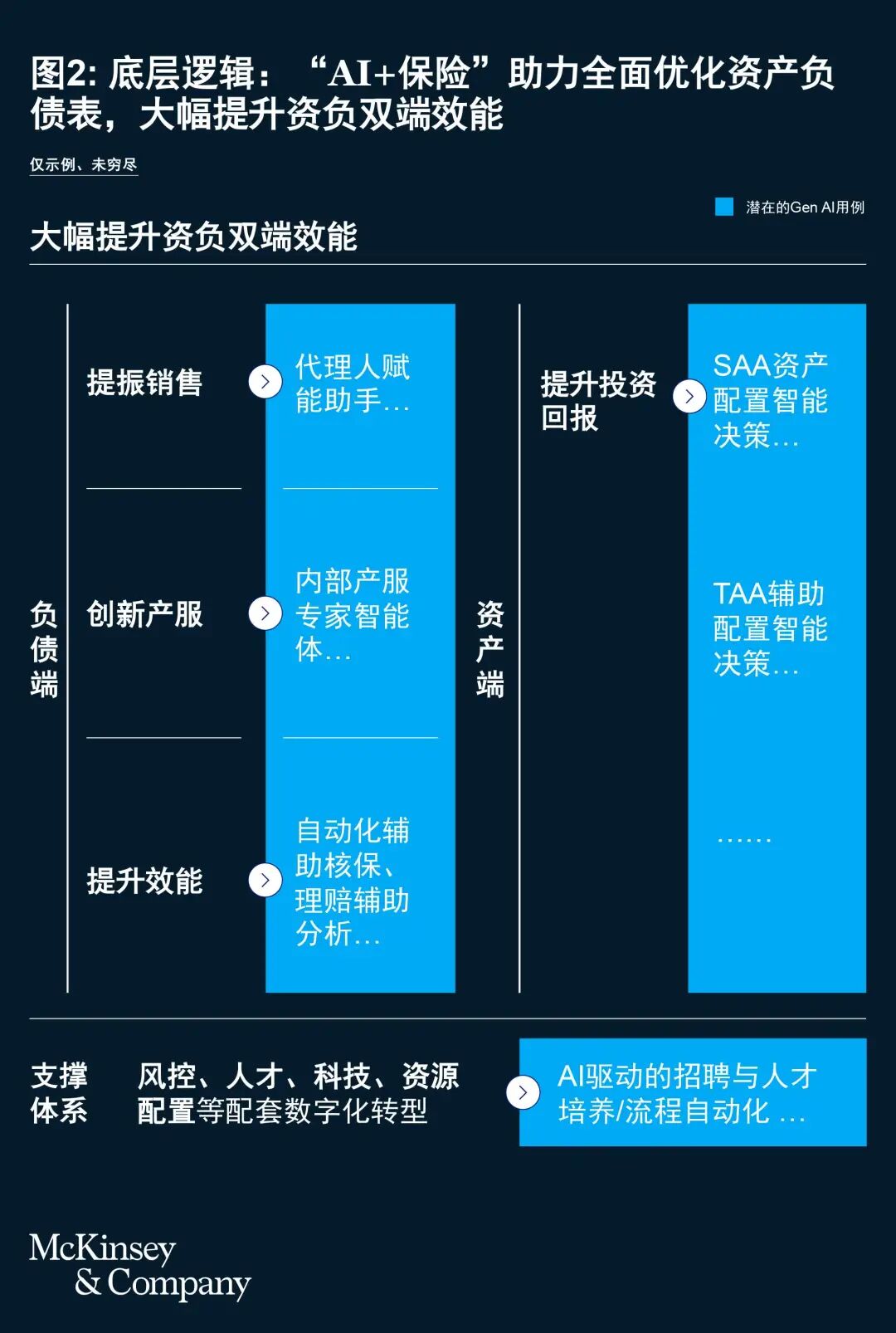 共绘“AI+保险”蓝图，释放AI价值 配图 5
