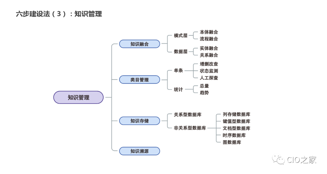 教研教改：知识图谱构建实践 配图 13