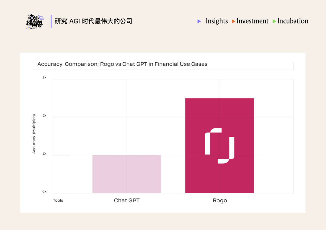为什么顶尖投行都选择了 Rogo 这个金融 Agent？ 配图 11