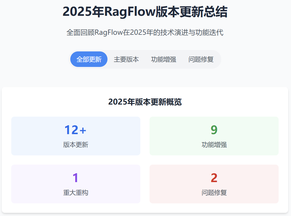 RagFLow v0.20.X全面解析！双向MCP、Agentic智能体...这次真的起飞了！（附长图）