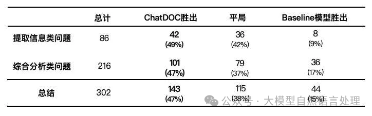 【文档智能 & RAG】RAG增强之路-智能文档解析关键技术难点及PDF解析工具PDFlux 配图 16
