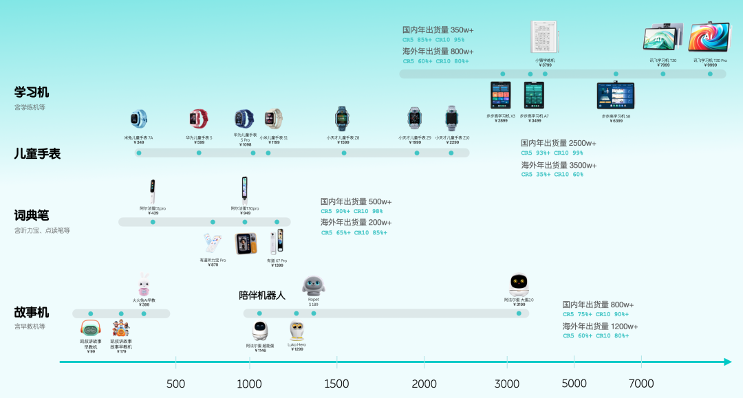 AI 硬件产品怎么做？——儿童智能硬件 配图 2
