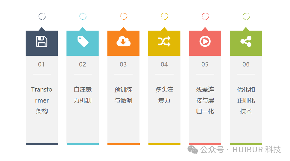 一文读懂：AI大模型！ 配图 6