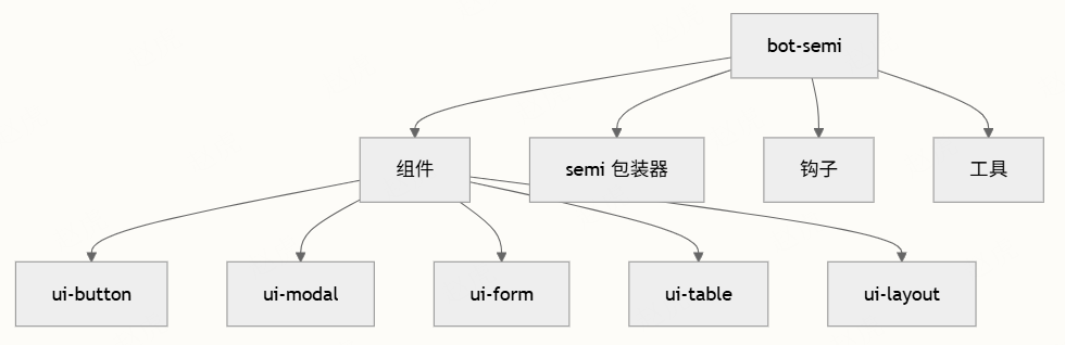 字节跳动扣子Coze 开源coze Studio （2） 配图 16