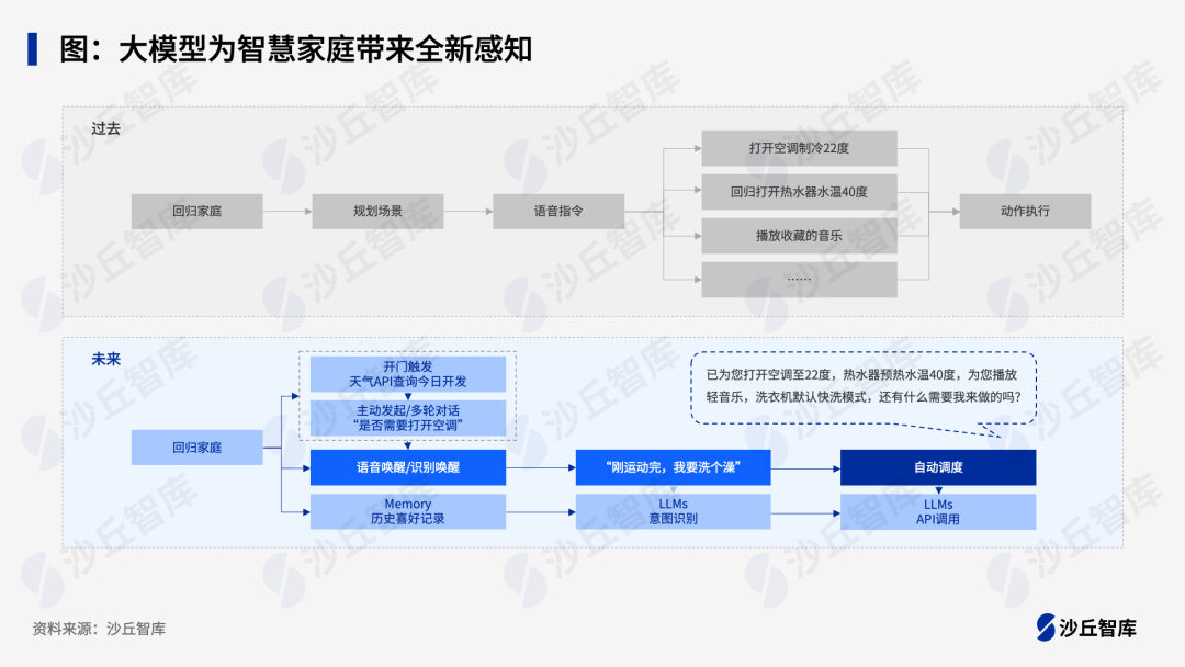 多模态大模型有哪些落地场景？贝壳、海尔等4家头部企业实践 配图 3