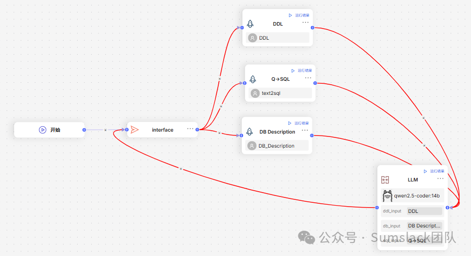 使用自然语言生成SQL 配图 2