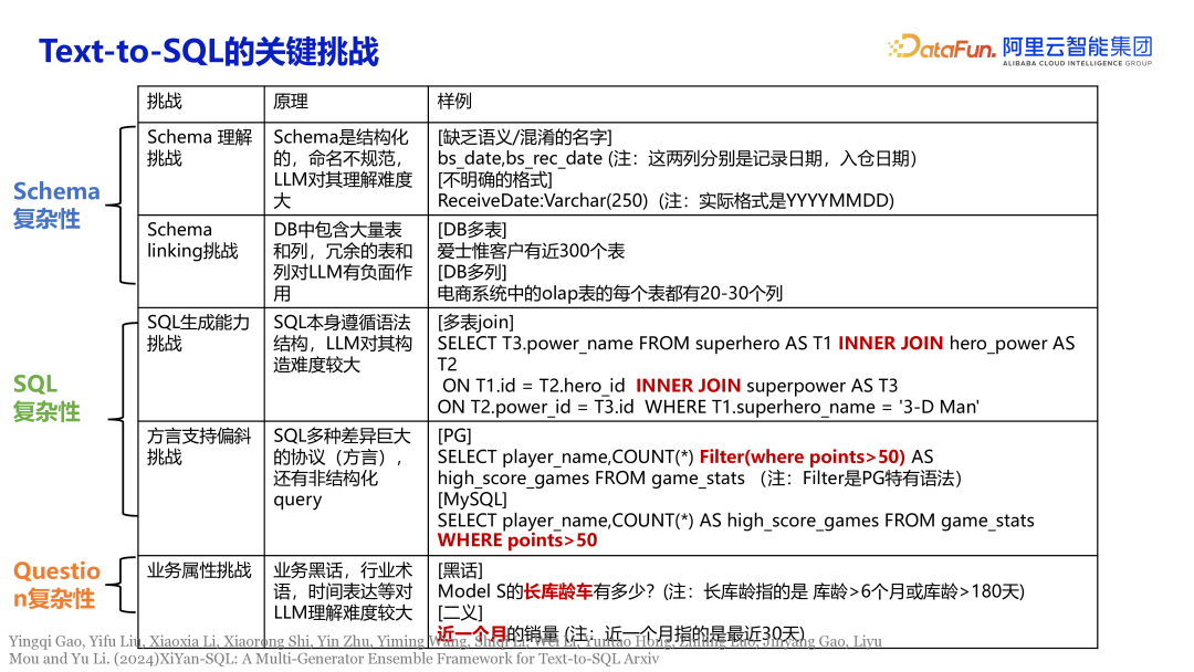 大模型与数据库的交互，从使用数据者到数据管理者 配图 10