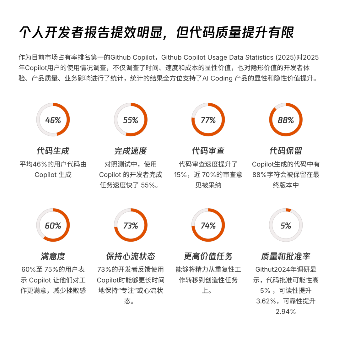 腾讯研究院AI Coding⾮共识报告的一些解读 配图 7