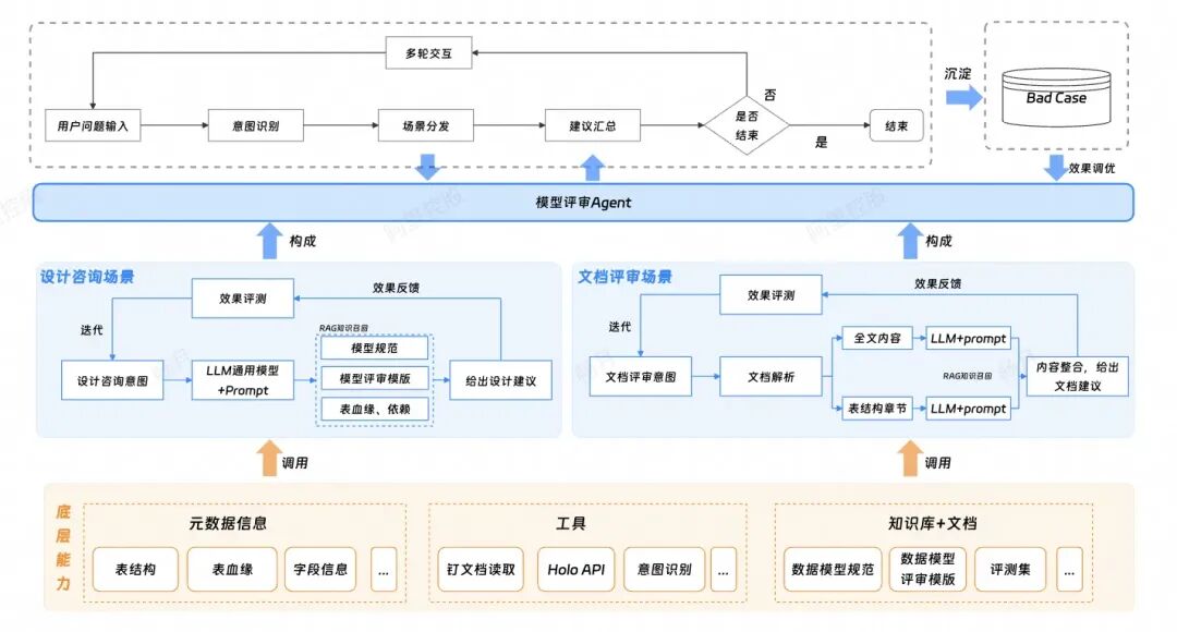 一场由AI拯救的数据重构之战 配图 11