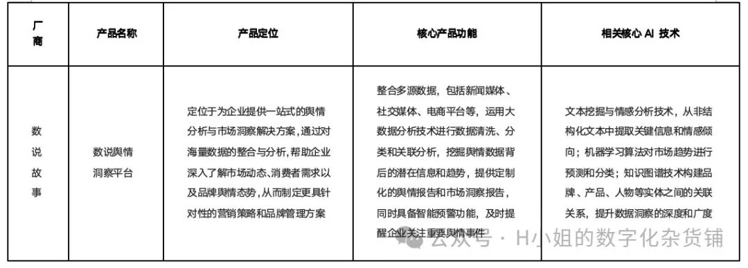 基于AI的用户之声解决方案分析 配图 9