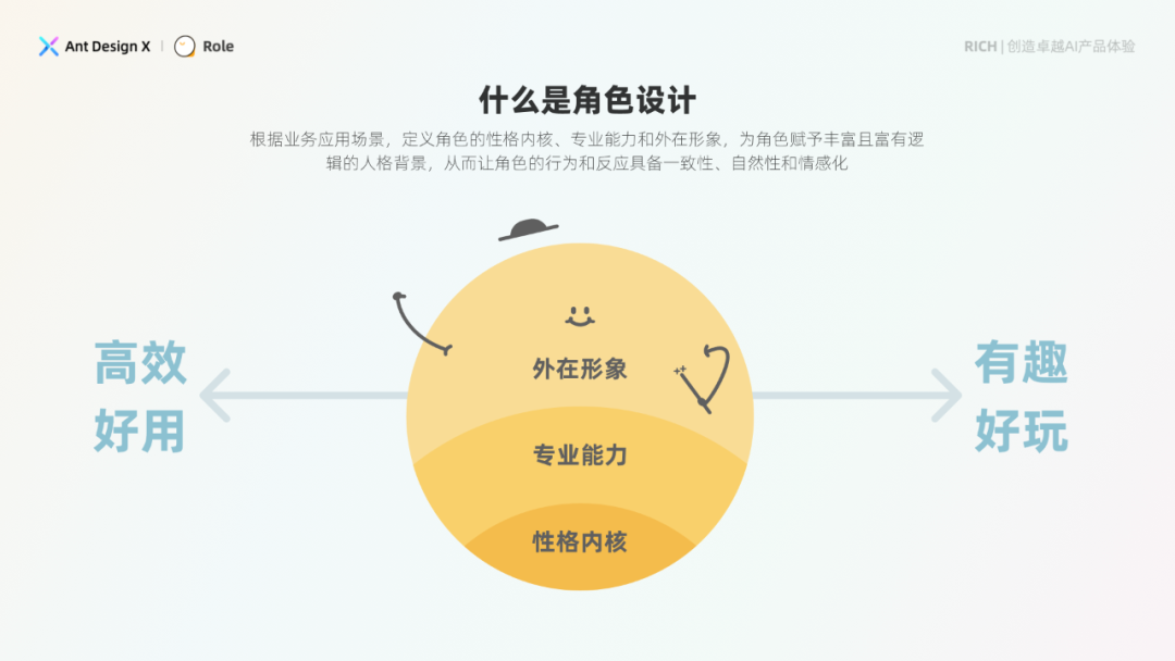 探索卓越 AI 产品体验 —— RICH 设计范式(03 角色) 配图 4