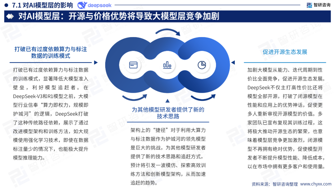 DeepSeek技术全景解析 配图 45