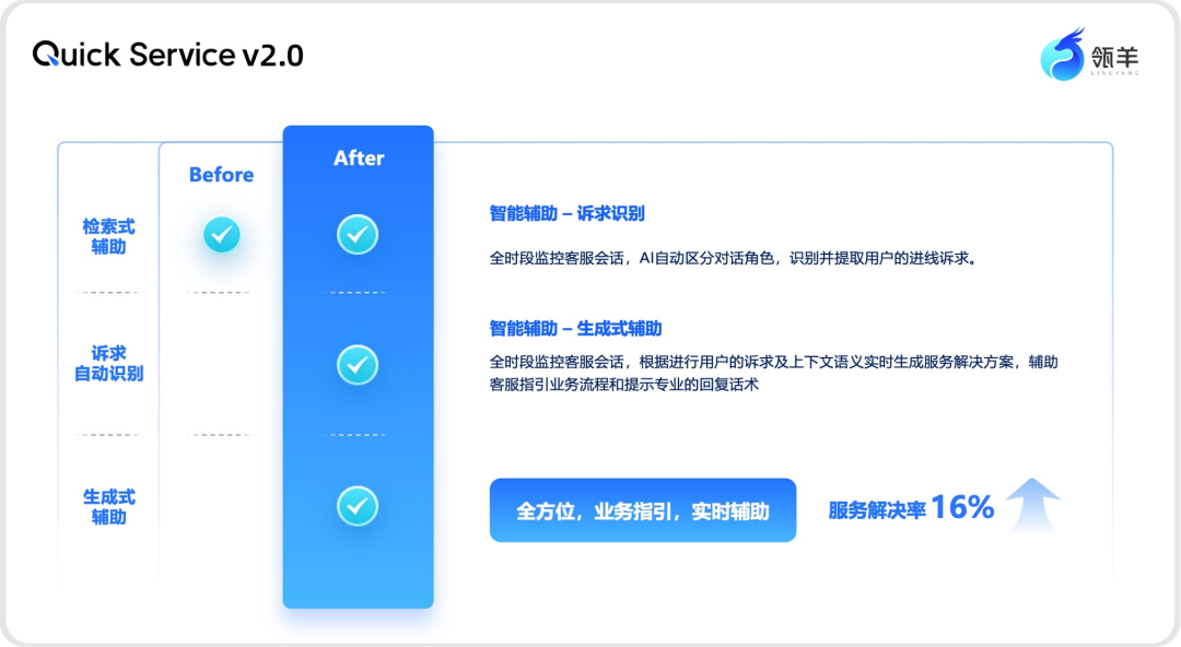 大模型时代，如何让AI客服“听懂人话”、“更有温度”？ 配图 5