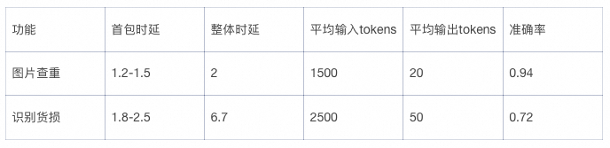 如何结合多模态RAG和异步调用实现大模型内容理解？ 配图 3