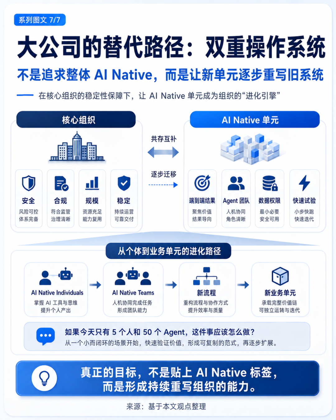大公司不可能 AI Native 配图 7